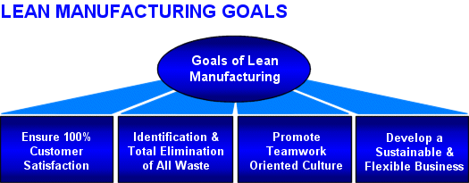 Goals.gif (18974 bytes)