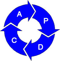 PDCA.gif (6387 bytes)